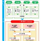 【高校受験2026】愛知県公立高入試、実施要項を公表