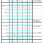 東京都立高、3学期転学・編入学…全日制165校が募集