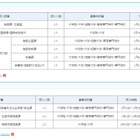 文科省、キャリア実習とインターンシップ生募集…締切12/7