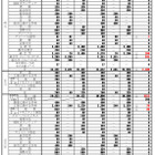 【高校受験2026】大阪府公立高、募集人員3万4,392人…春日丘（文理探究）320人