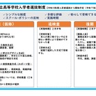 【高校受験2028】佐賀県立高、新たな入試制度を発表…1か月前倒し