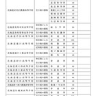 【高校受験2026】北海道公立高、募集人員2万7,040人…前年度比320人減