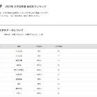 【大学受験2025】専修大 合格者数「高校別ランキング」神奈川私立2校がTop5入り