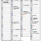 【高校受験2026】高知県公立高入試…A日程3/3-4、B日程3/18 画像
