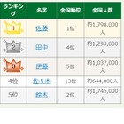 24位「七五三掛」なんて読む…名字トレンドランキング2025