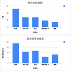 中高一貫・女子5校の大学合格実績2025…東大最多は桜蔭
