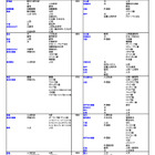 【大学受験2026】河合塾、入試難易予想ランキング11月版…学部学科ランク