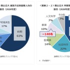 【大学受験2026】大学入試環境の変化と最新動向、私大の共テ志願者が増加…Kei-Net