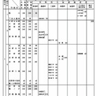 【高校受験2026】長野県立高、伊那北など7校が定員増減…私立は3校が定員減