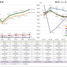 東京都のいじめ認知7万7,479件、暴力行為も増加…2024年度調査 画像