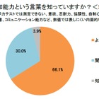 非認知能力の重要性、学校教育で強化求める親が9割超