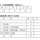 【高校受験2026】兵庫県公立高、部活動など特別取扱い25校
