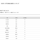 【大学受験2025】帝京大 合格者数「高校別ランキング」上位11校は私立独占