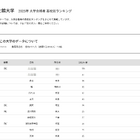 【大学受験2025】国士舘大 合格者数「高校別ランキング」上位12校は公立優勢