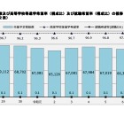 【高校受験2026】神奈川県進路希望調査（10/20時点）横浜翠嵐2.50倍