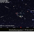 ふたご座流星群2025、12/14-15が見ごろ…月明かり少なく好条件