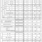 【高校受験2026】京都府の進路希望状況（11/10時点）鴨沂5.71倍など