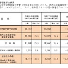 【高校受験2026】兵庫県進学希望調査・倍率（11/10時点）神戸（総合理学）2.35倍