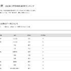 【大学受験2025】成城大 合格者数「高校別ランキング」最多は東京12校