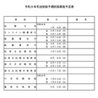 司法試験予備試験、2026年の日程発表…法務省