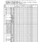【高校受験2026】北海道公立高、面接・作文など一覧公表