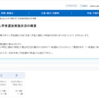 【大学受験】年内入試が主流派に…53.6％が総合型・推薦型選抜で合格