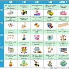 未就学児向け知育おもちゃランキング2025、構造遊びや本格ごっこ遊びに注目