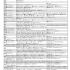 【中学受験2026】首都圏模試センター「予想偏差値」12月版