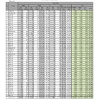 【大学受験2025】医学科の女子受験者、3年連続で増加…文科省調査