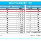 新社会人生活を表す漢字、1位は「学」マイナビ調査