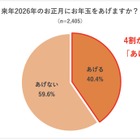 お年玉をあげる期間「高校卒業まで」35％…実態調査