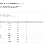【大学受験2025】明治学院大 合格者数「高校別ランキング」3位に山手学院