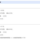 【中学受験2026】千葉県立中一次通過率、千葉74.4％・東葛飾54.8％
