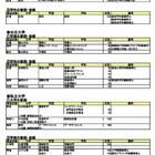 【大学受験2027】河合塾、新設大学・学部など最新情報