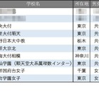 【中学受験2026】学習塾が勧める「高大接続改革に積極的な中高一貫校」ランキング