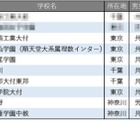 【中学受験2026】学習塾が勧める「理数教育に力を入れている中高一貫校」ランキング