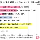 丙午の迷信「気にしない」8割、この先どうなる出生率…令和ママ調査