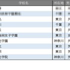 【中学受験2026】学習塾が勧める「生徒や保護者の満足度が高い中高一貫校」ランキング