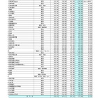 【高校受験2026】埼玉県私立高校の初年度納付金、慶應義塾志木139万が最高