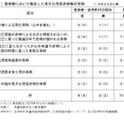 児童虐待を検証、0歳児の重大事例が多い傾向…東京都