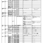 【大学受験2026】国公立入試の変更点、北大「情報」配点化など…駿台 画像