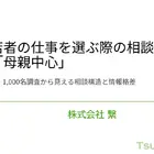 15歳～24歳の仕事選び、母親への相談が中心…情報の閉鎖性が課題に