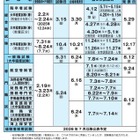 国家公務員「総合職試験」2026年春の受験案内を公表