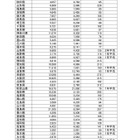 2026年花粉飛散、9道府県で多い可能性…青森・岩手は少なめ