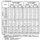 【高校受験2026】長野県公立高の志願予定・倍率（第2回）伊那北（理数）13.25倍
