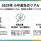 尊敬する人は「お母さん」小中高生2.5万人調査…ワオ・コーポレーション