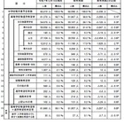【高校受験2026】埼玉県進路希望調査（12/15時点）市立浦和2.35倍