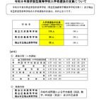 【高校受験2026】広島県併設型高校の定員確定…広島84人など