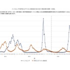 インフルエンザ全国平均10.35人…前週より大きく減少