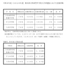 【中学受験2026】熊本県立中の受検倍率、八代1.80倍